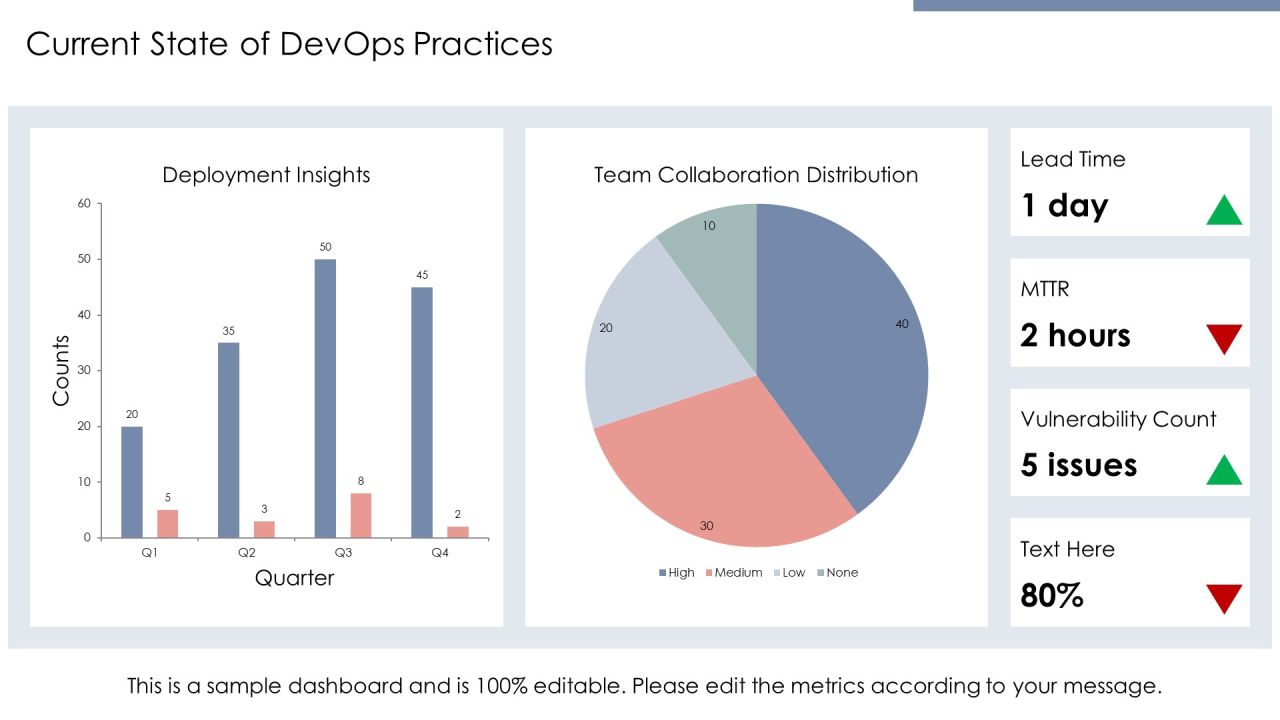 Scaling Devops Tools Teams And Processes PPT Sample AT Slide05