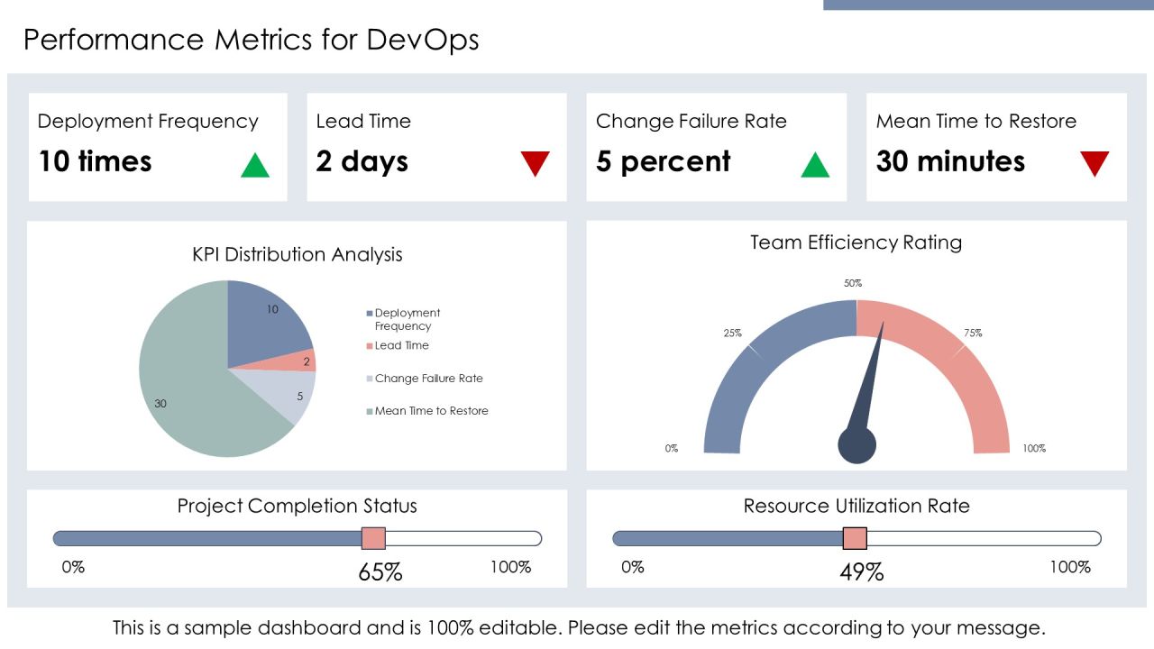 Scaling Devops Tools Teams And Processes PPT Sample AT Slide16