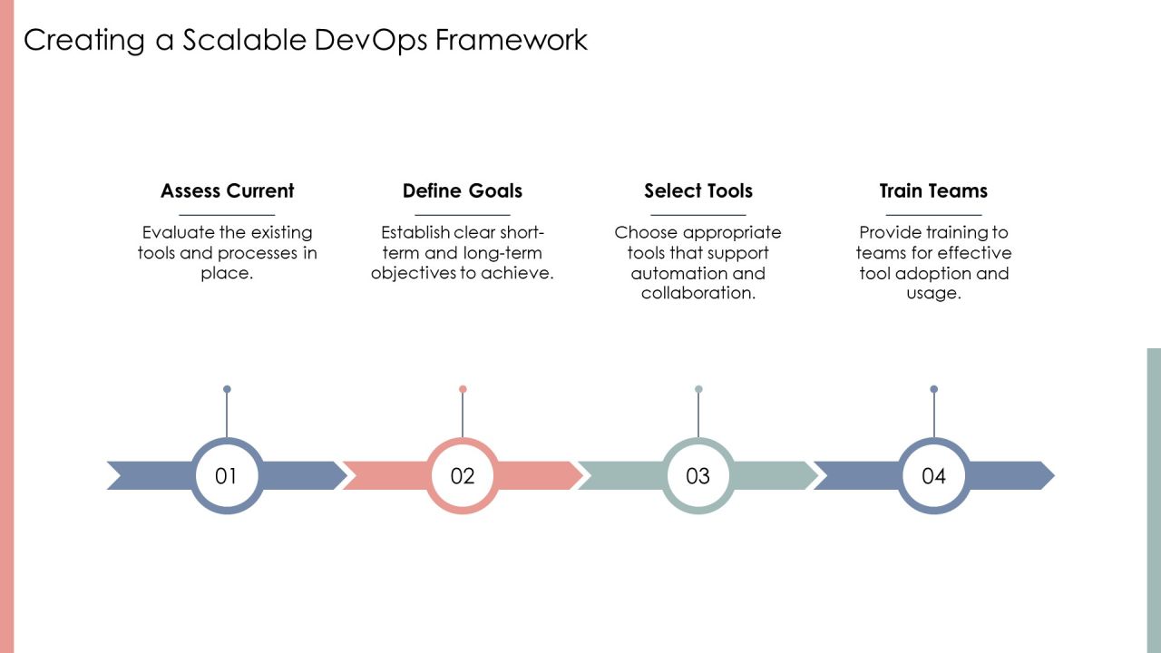 Scaling Devops Tools Teams And Processes PPT Sample AT Slide18