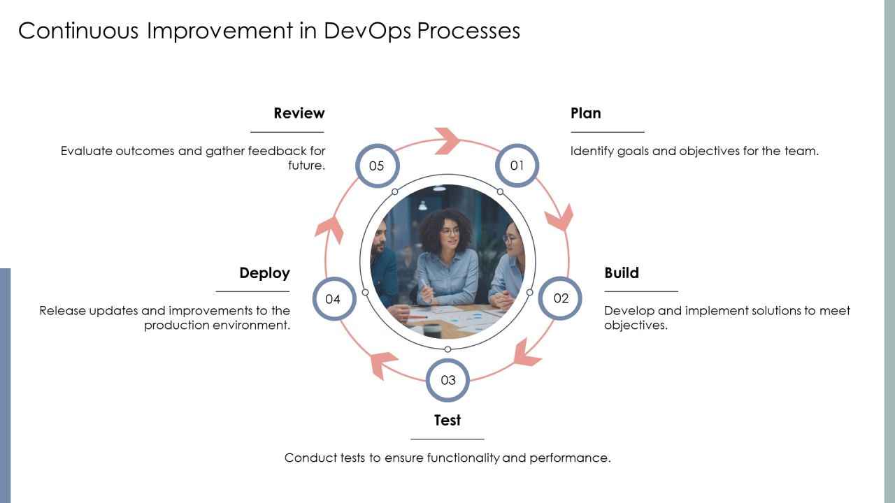 Scaling Devops Tools Teams And Processes PPT Sample AT Slide23