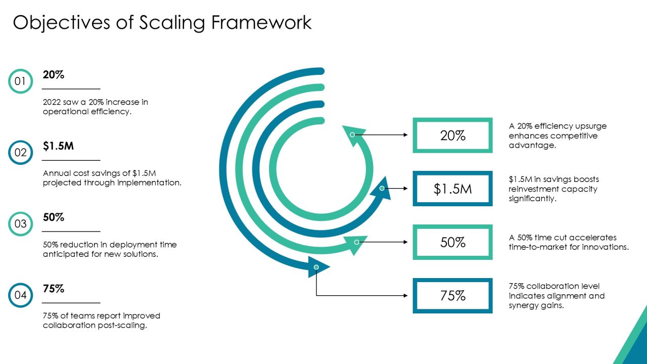 Scaling Framework Request For Proposal Overview PPT Sample AT Slide05