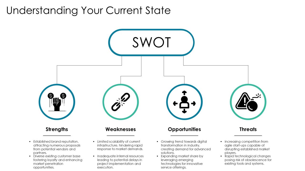 Scaling Framework Request For Proposal Overview PPT Sample AT Slide07