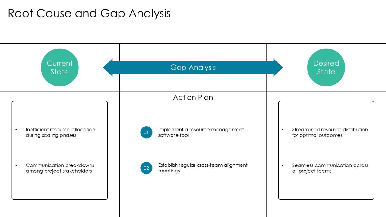 Scaling Framework Request For Proposal Overview PPT Sample AT Slide09