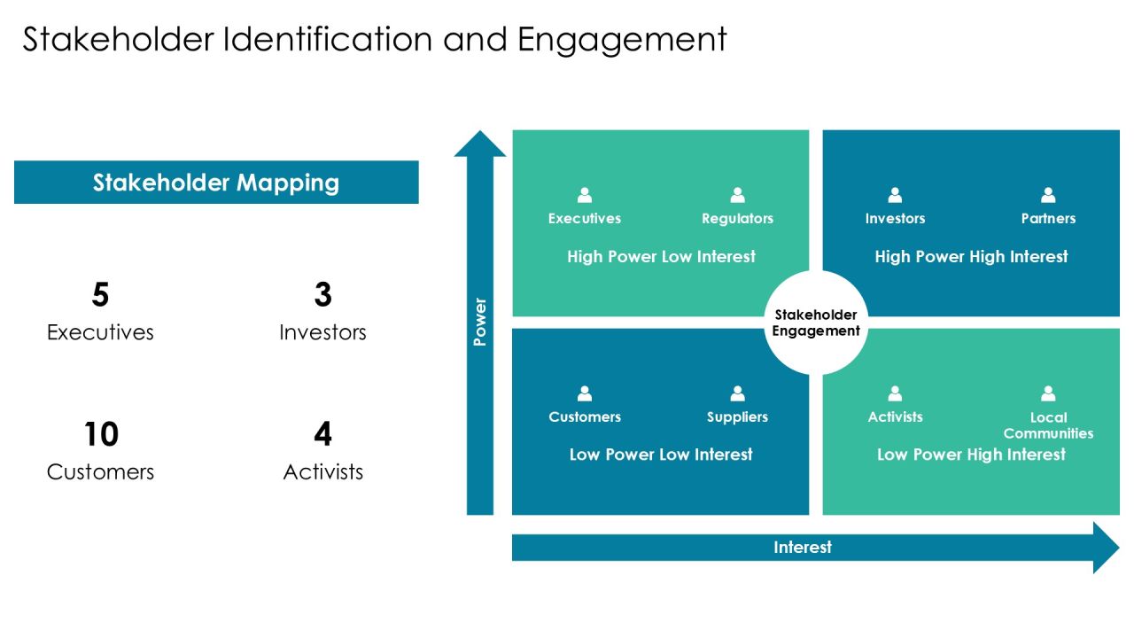 Scaling Framework Request For Proposal Overview PPT Sample AT Slide10