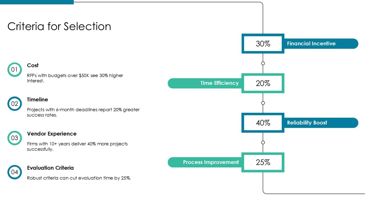 Scaling Framework Request For Proposal Overview PPT Sample AT Slide16
