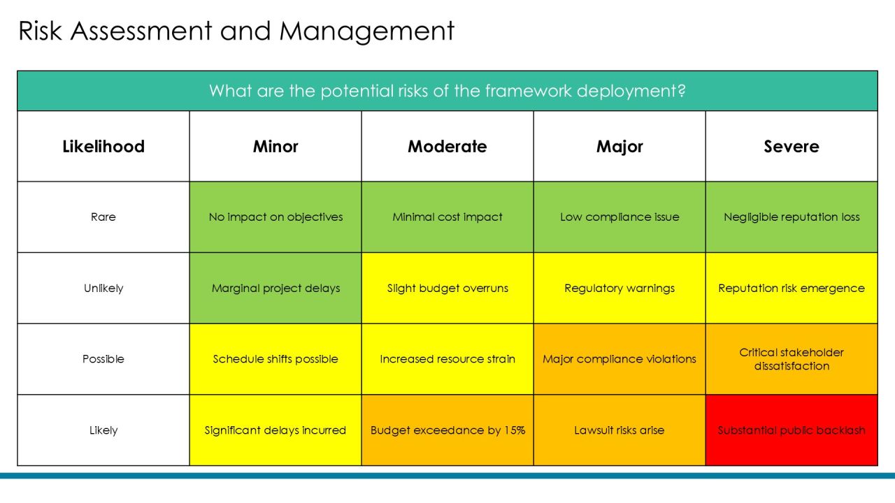 Scaling Framework Request For Proposal Overview PPT Sample AT Slide18