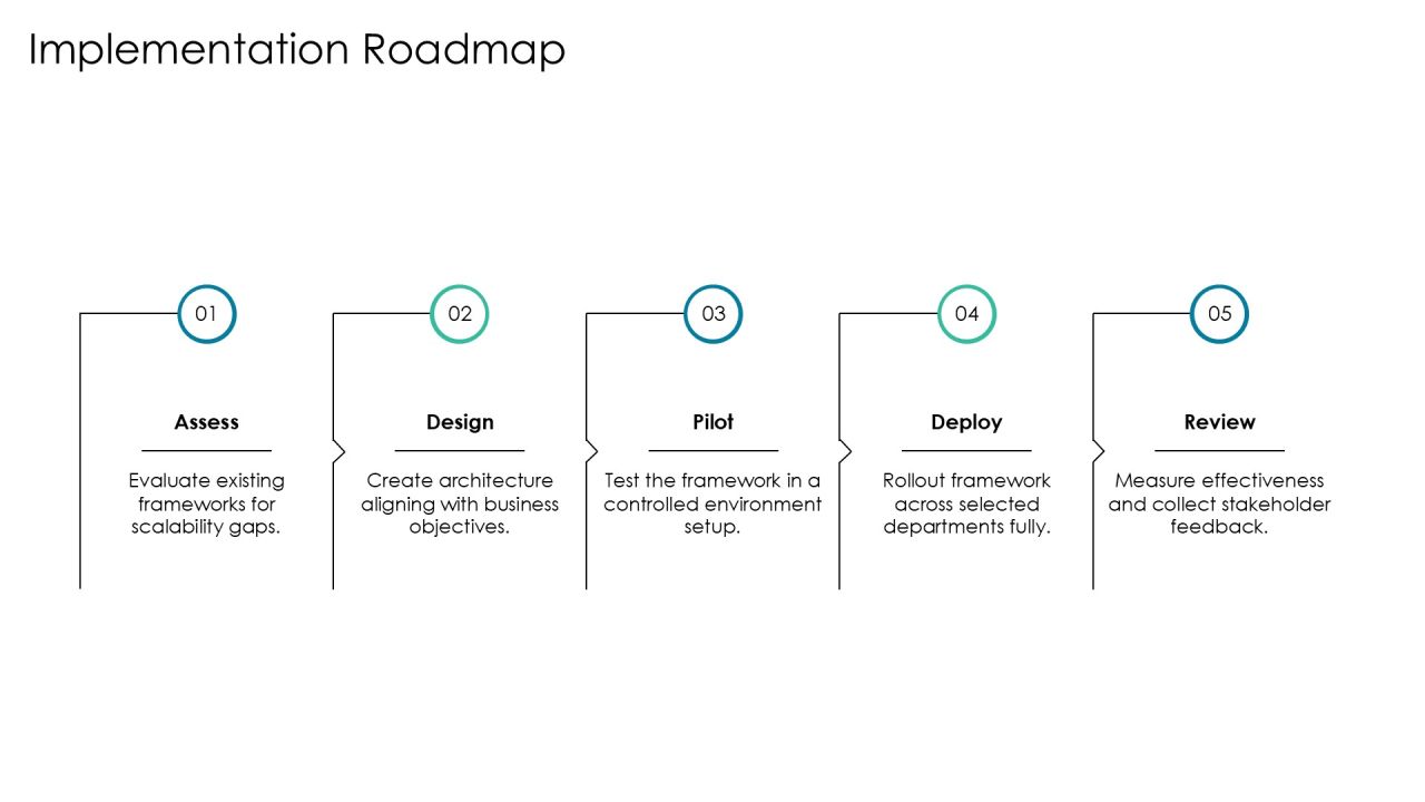 Scaling Framework Request For Proposal Overview PPT Sample AT Slide20