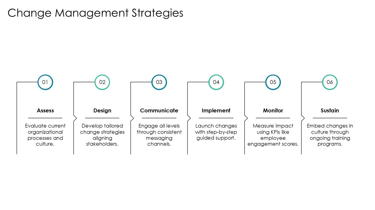 Scaling Framework Request For Proposal Overview PPT Sample AT Slide23