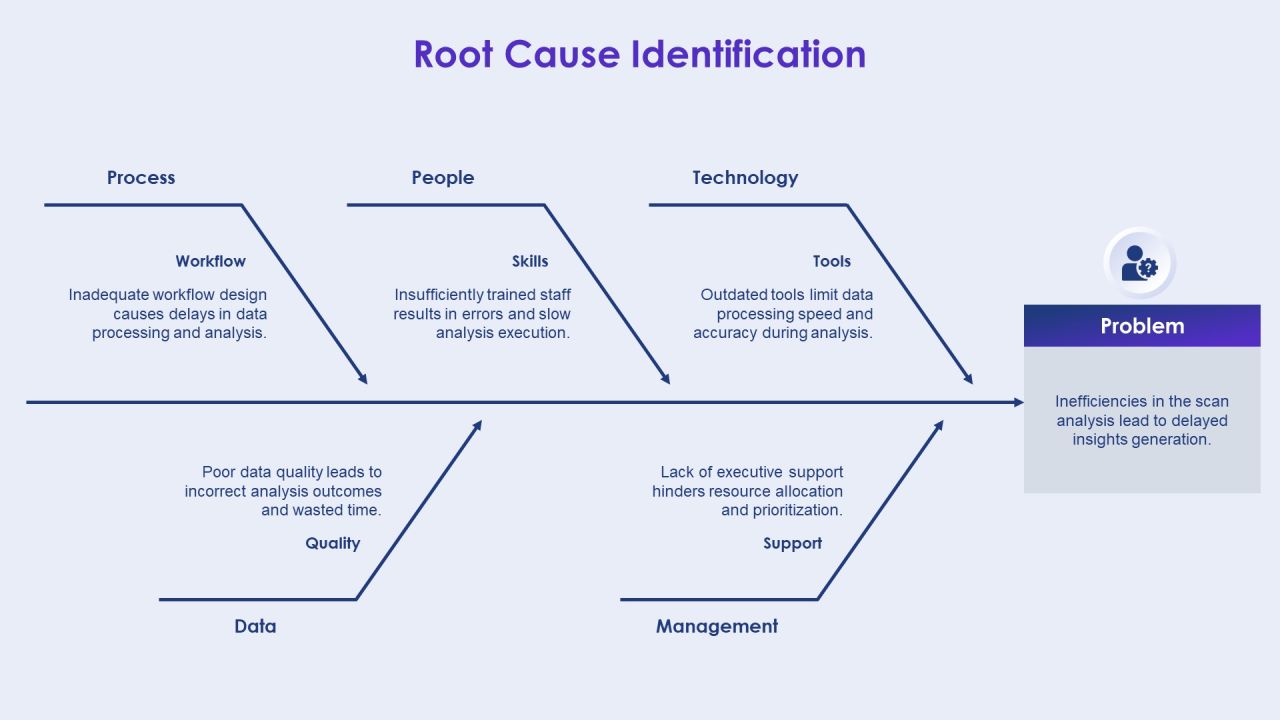 Scan Analysis For Competitive Intelligence PPT Sample AT Slide09