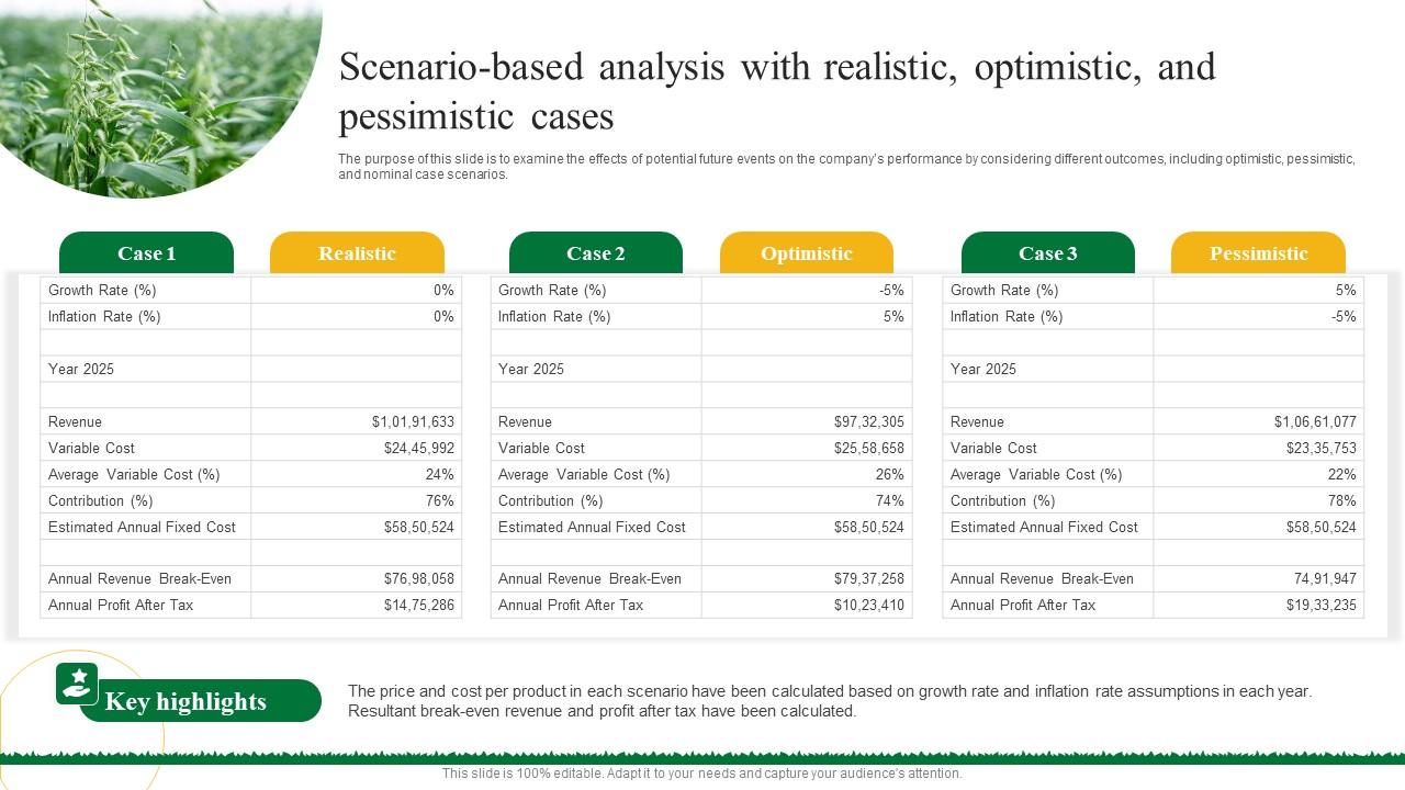 Scenario Based Analysis With Realistic Agriculture Business Plan Go To Market Strategy Icons Pdf