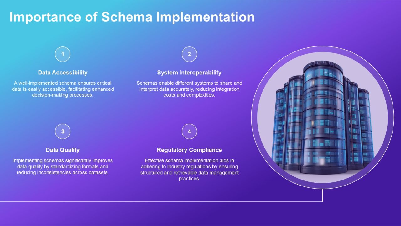 Schema Implementation Ways PPT Presentation AT Slide03
