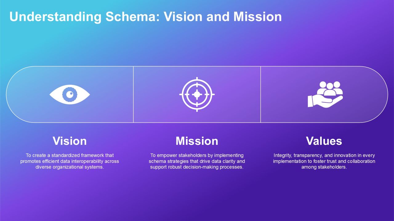 Schema Implementation Ways PPT Presentation AT Slide06