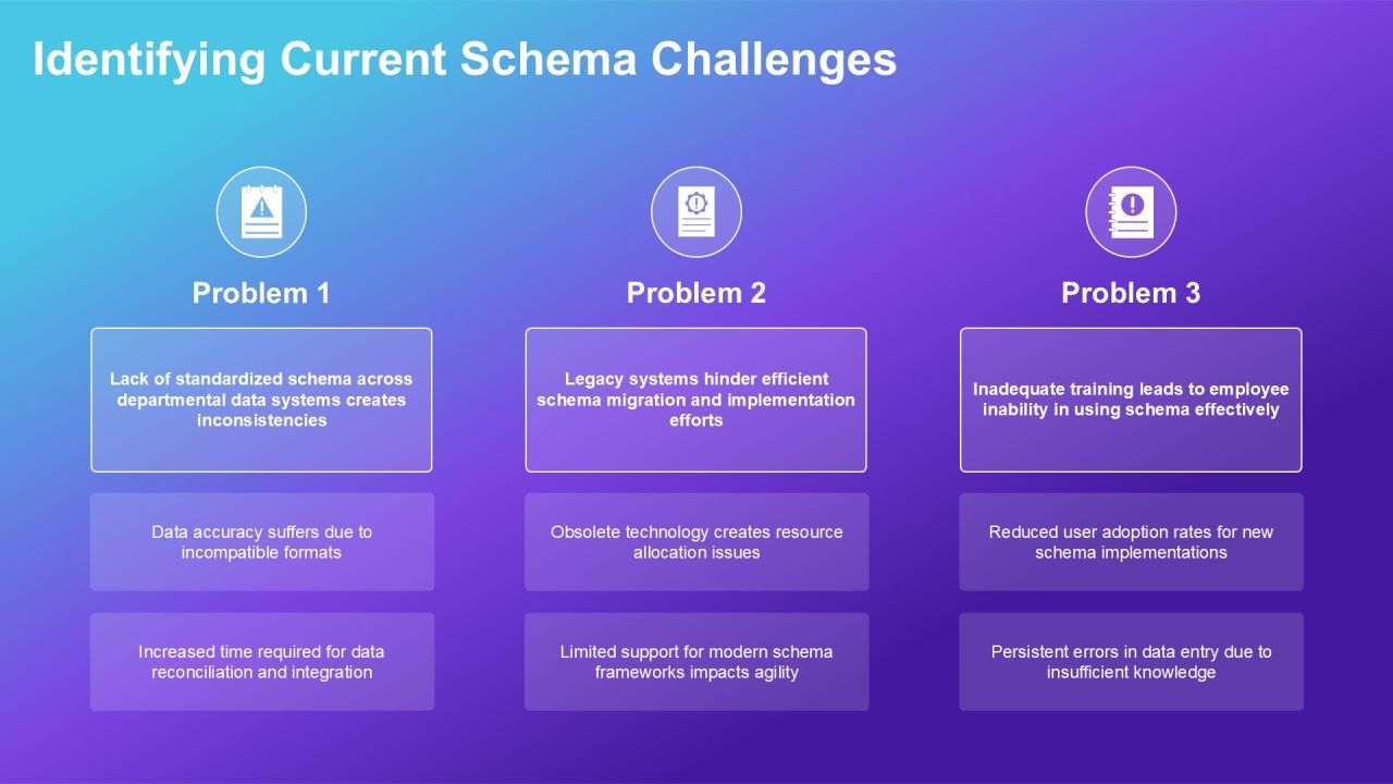 Schema Implementation Ways PPT Presentation AT Slide07