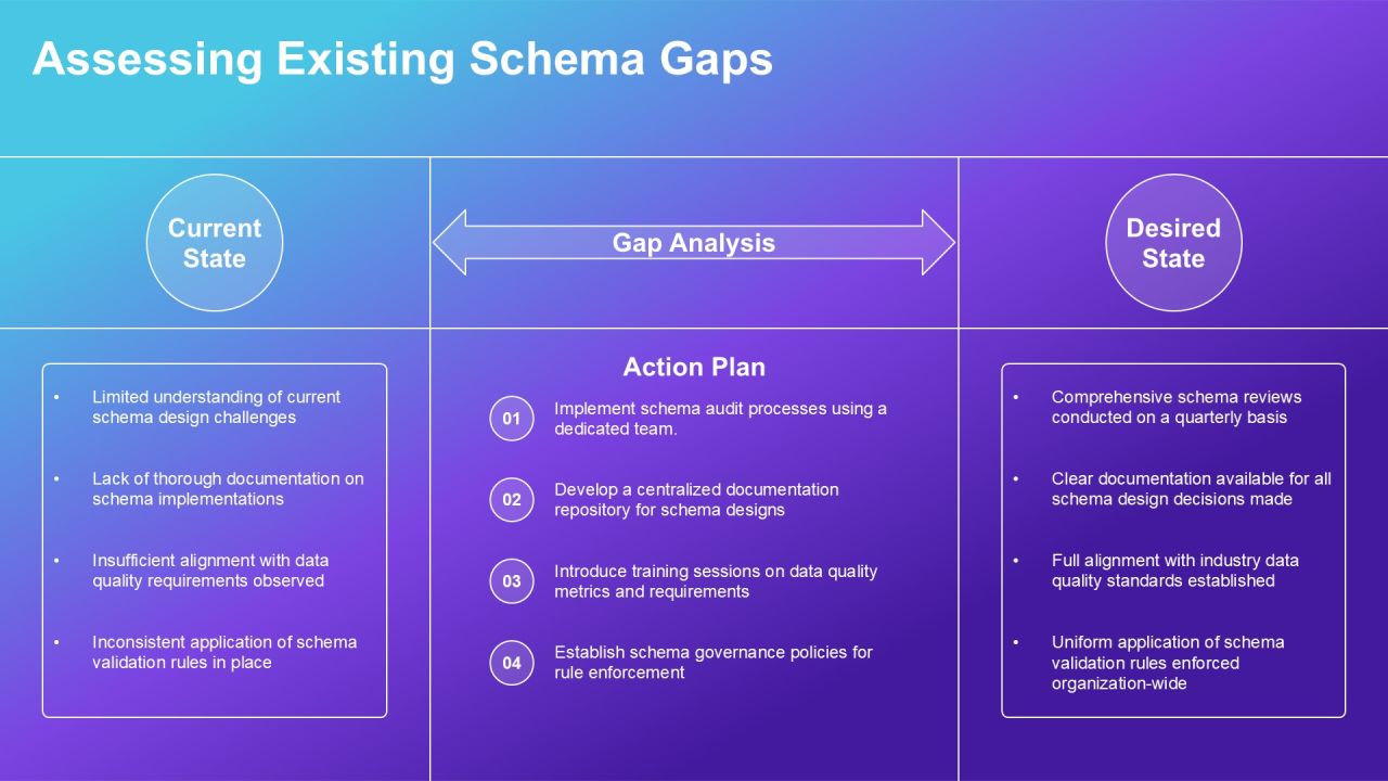 Schema Implementation Ways PPT Presentation AT Slide08
