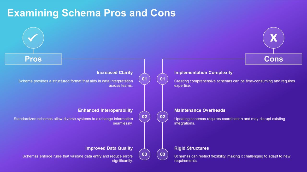 Schema Implementation Ways PPT Presentation AT Slide22