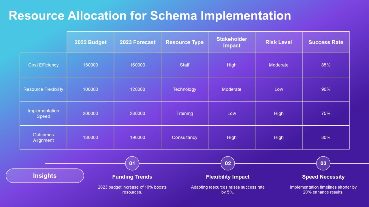 Schema Implementation Ways PPT Presentation AT Slide24