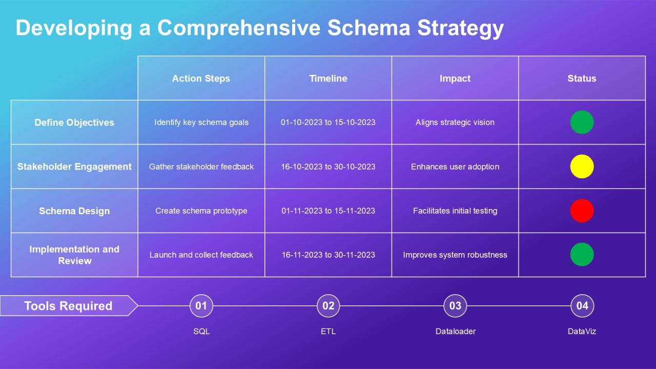 Schema Implementation Ways PPT Presentation AT Slide28