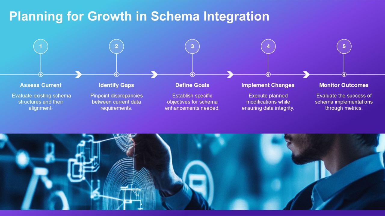 Schema Implementation Ways PPT Presentation AT Slide32