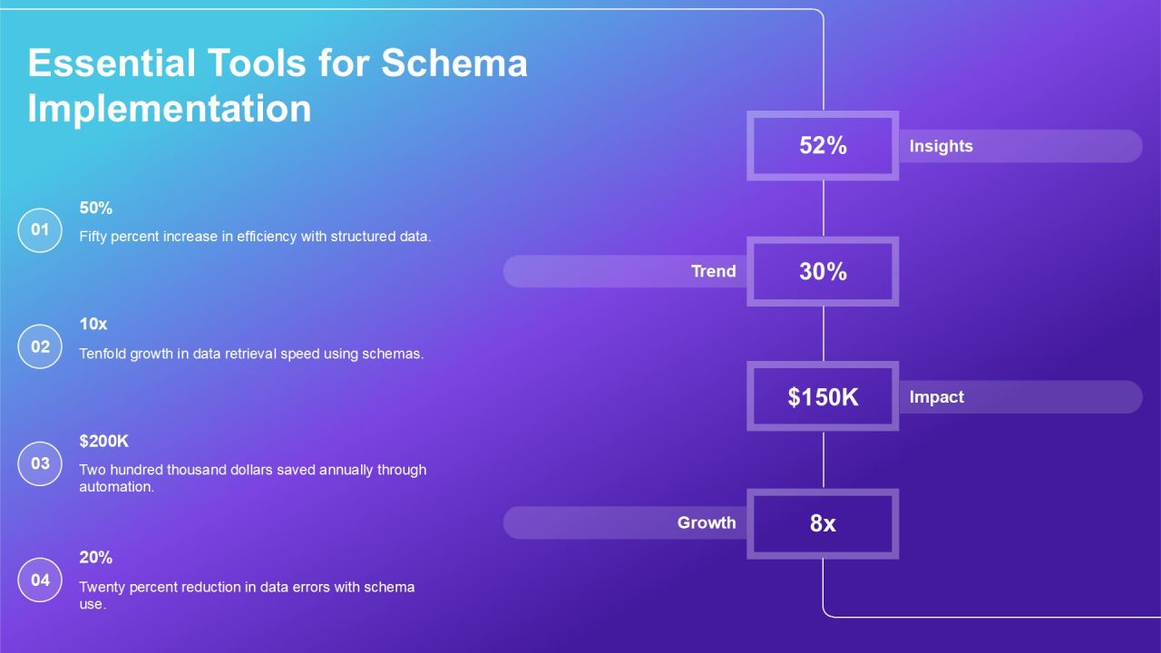 Schema Implementation Ways PPT Presentation AT Slide35