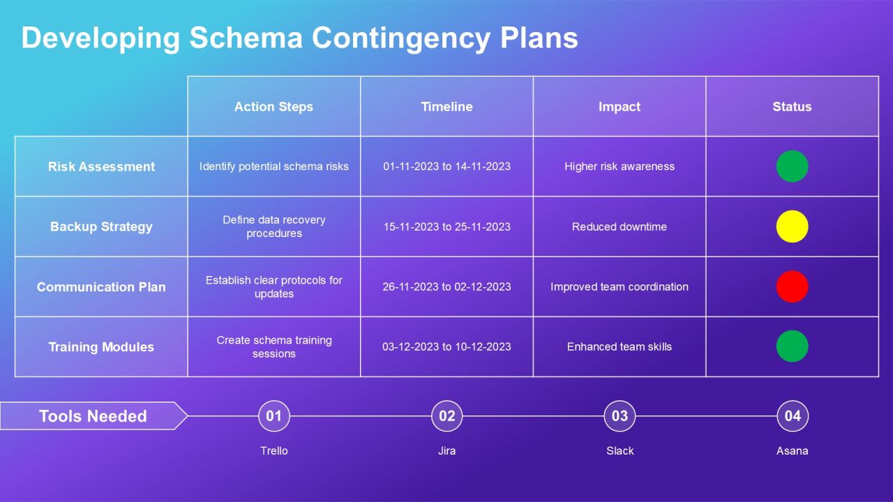 Schema Implementation Ways PPT Presentation AT Slide49