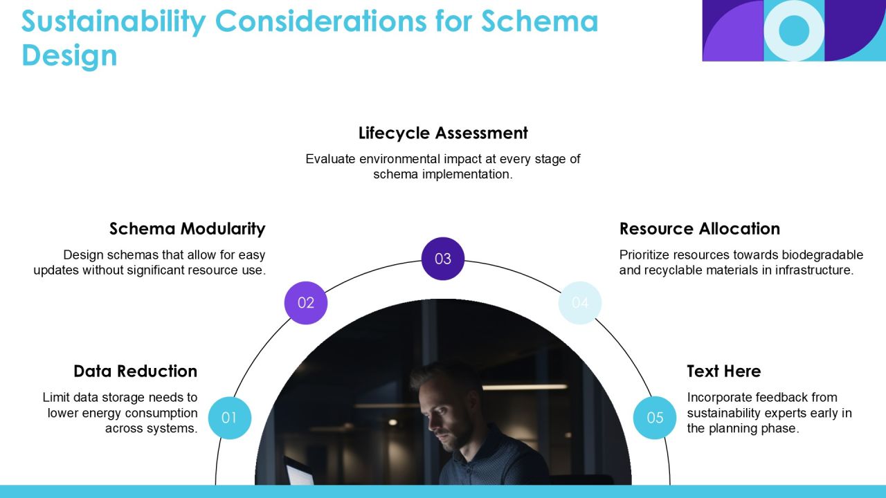 Schema Implementation Ways PPT Presentation AT Slide53