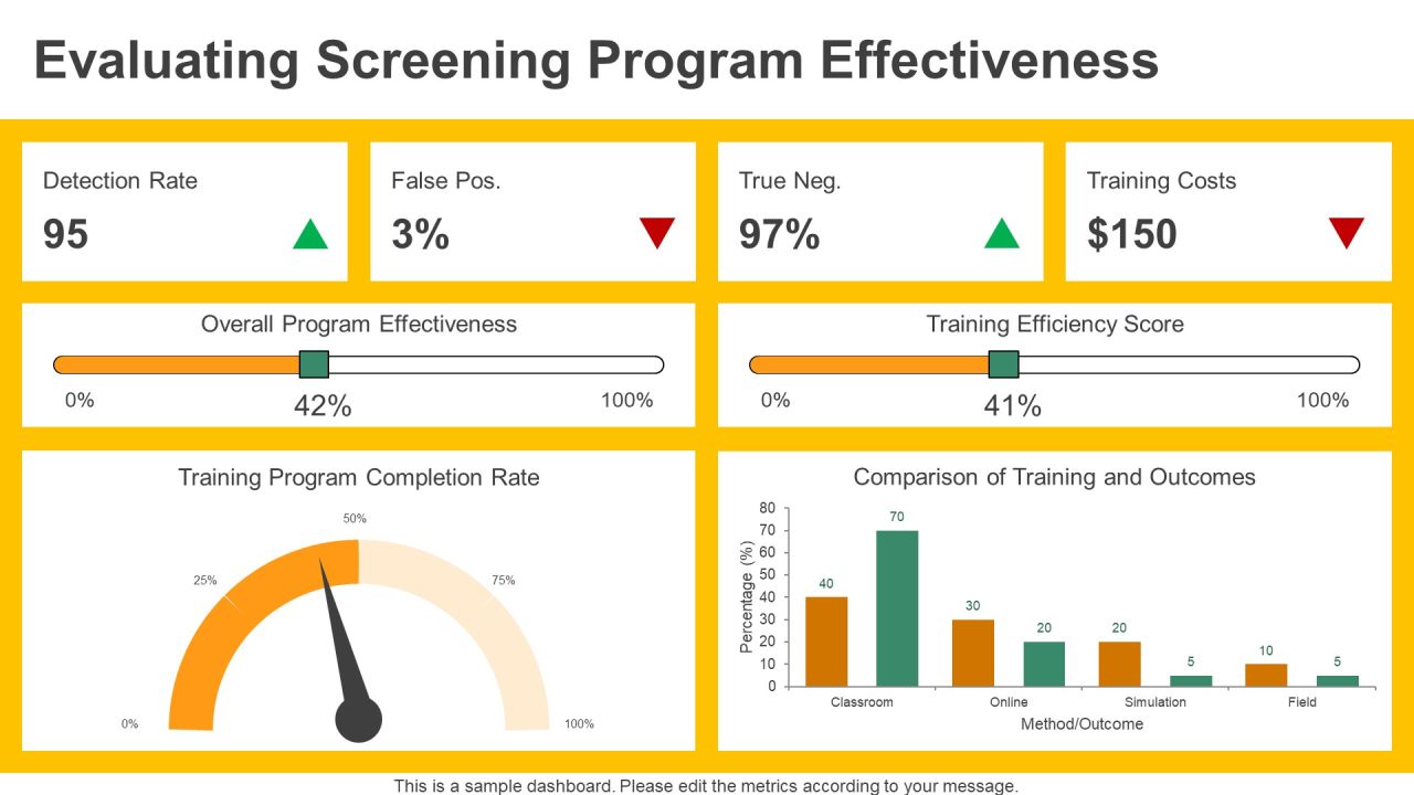 Screening Officer Training Program Overview PPT Example AT Slide21