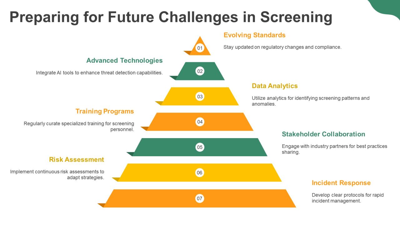 Screening Officer Training Program Overview PPT Example AT Slide26