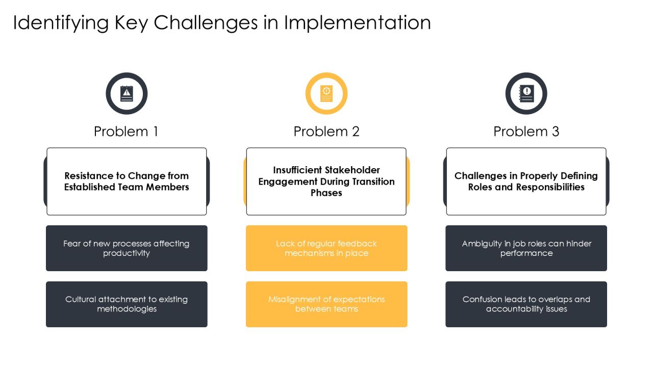 Scrum Implementation Bid For Optimal Efficiency PPT Sample AT Slide07