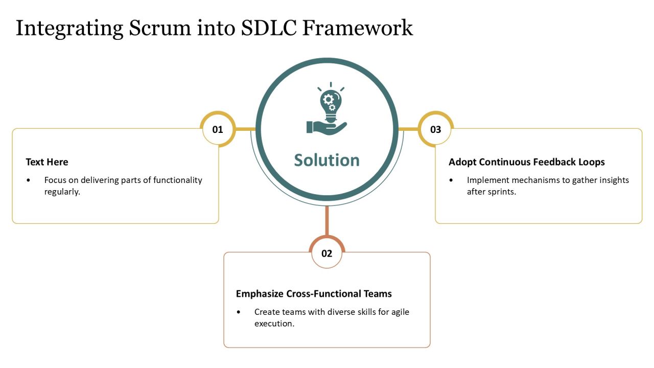 Scrum Integration Within Software Development Life Cycle PPT Sample AT Slide05