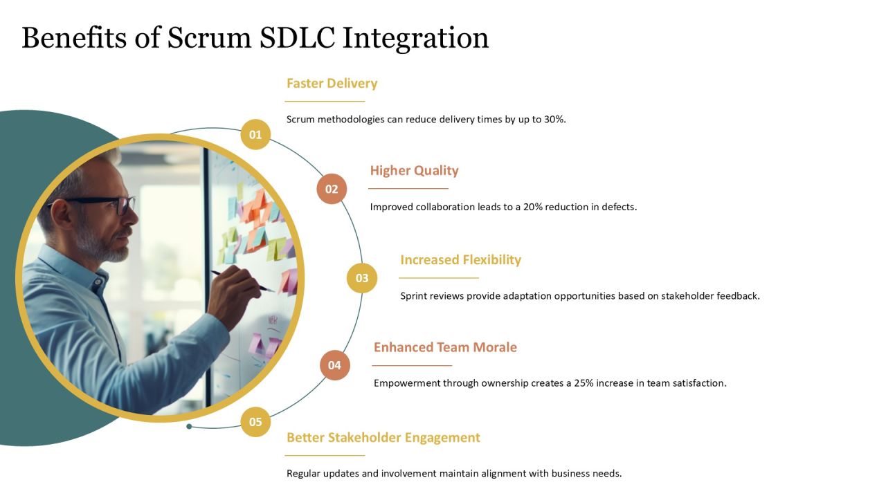 Scrum Integration Within Software Development Life Cycle PPT Sample AT Slide06