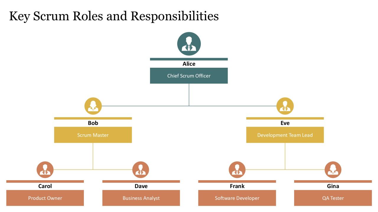 Scrum Integration Within Software Development Life Cycle PPT Sample AT Slide07