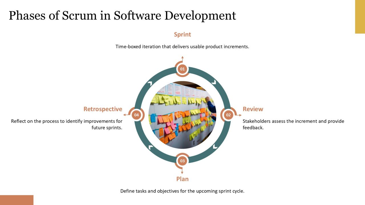 Scrum Integration Within Software Development Life Cycle PPT Sample AT Slide08