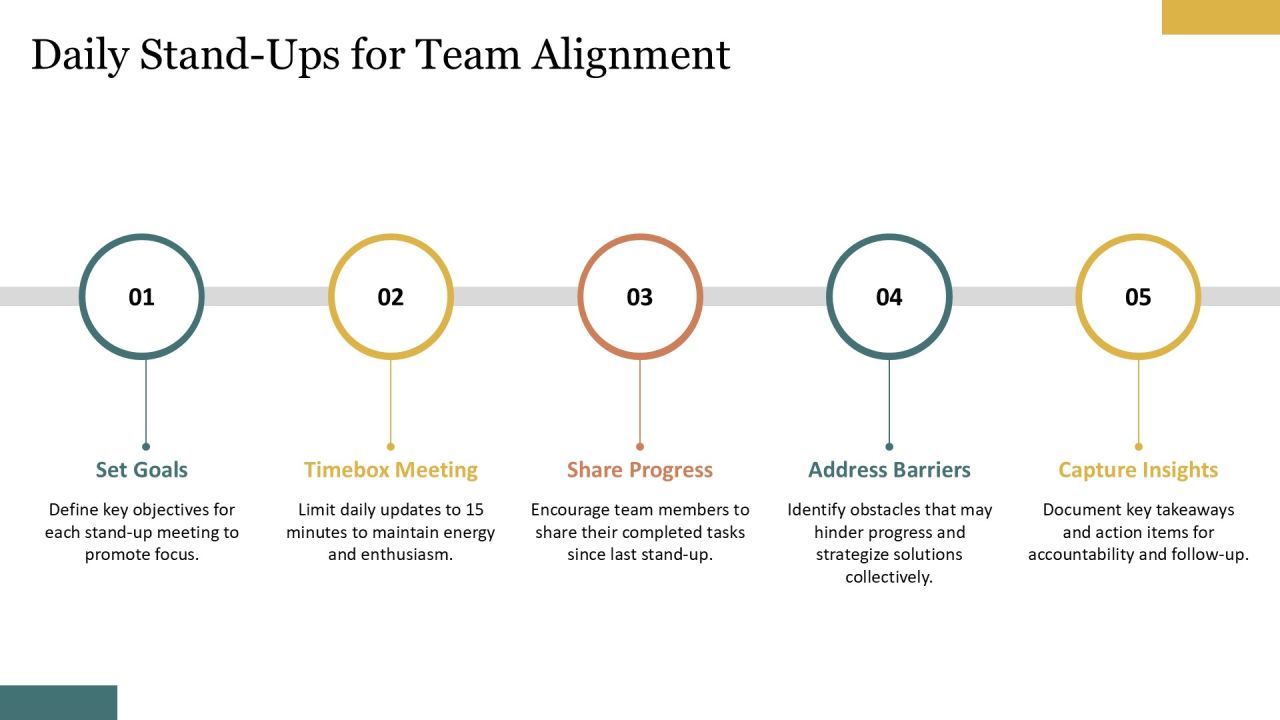Scrum Integration Within Software Development Life Cycle PPT Sample AT Slide12