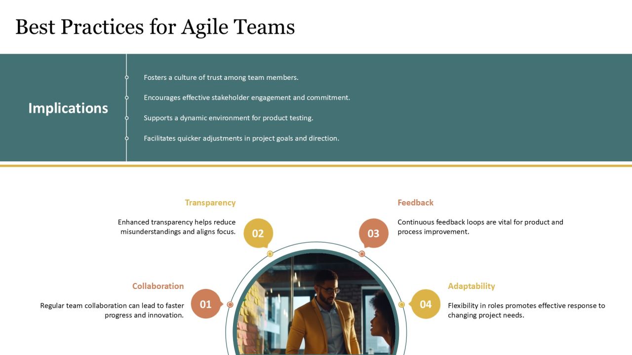 Scrum Integration Within Software Development Life Cycle PPT Sample AT Slide18