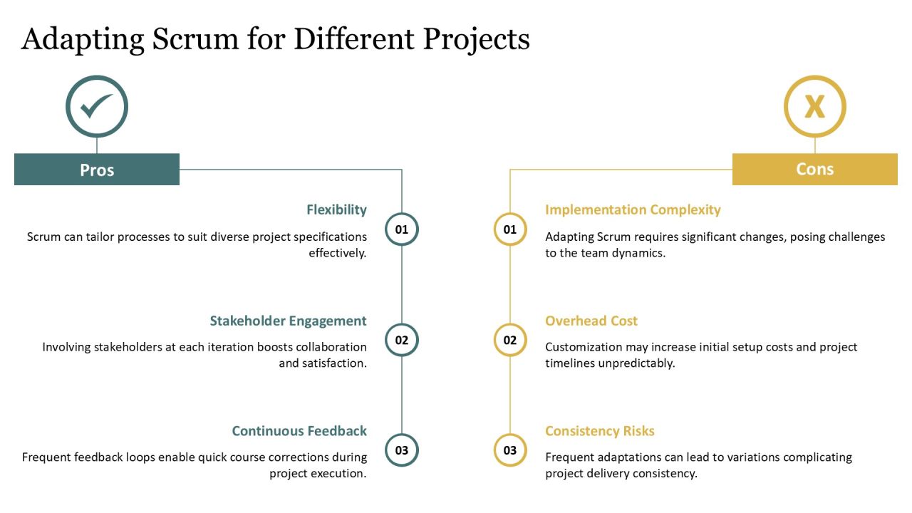 Scrum Integration Within Software Development Life Cycle PPT Sample AT Slide19