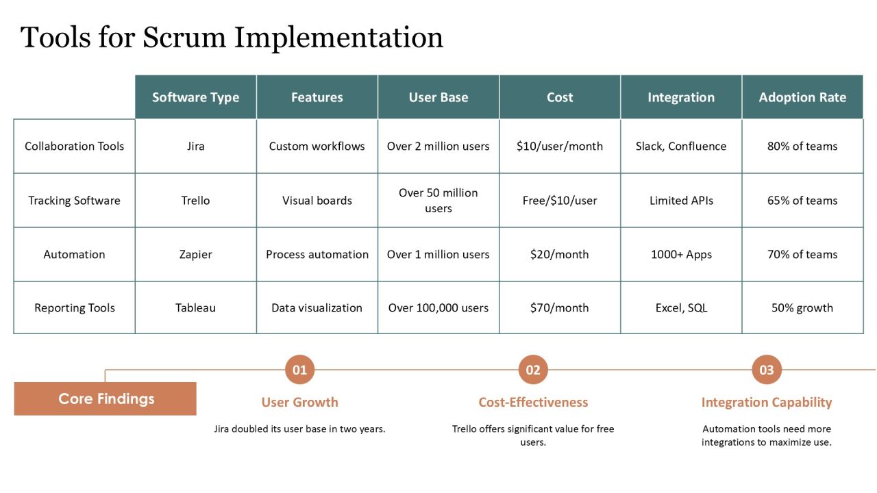 Scrum Integration Within Software Development Life Cycle PPT Sample AT Slide20