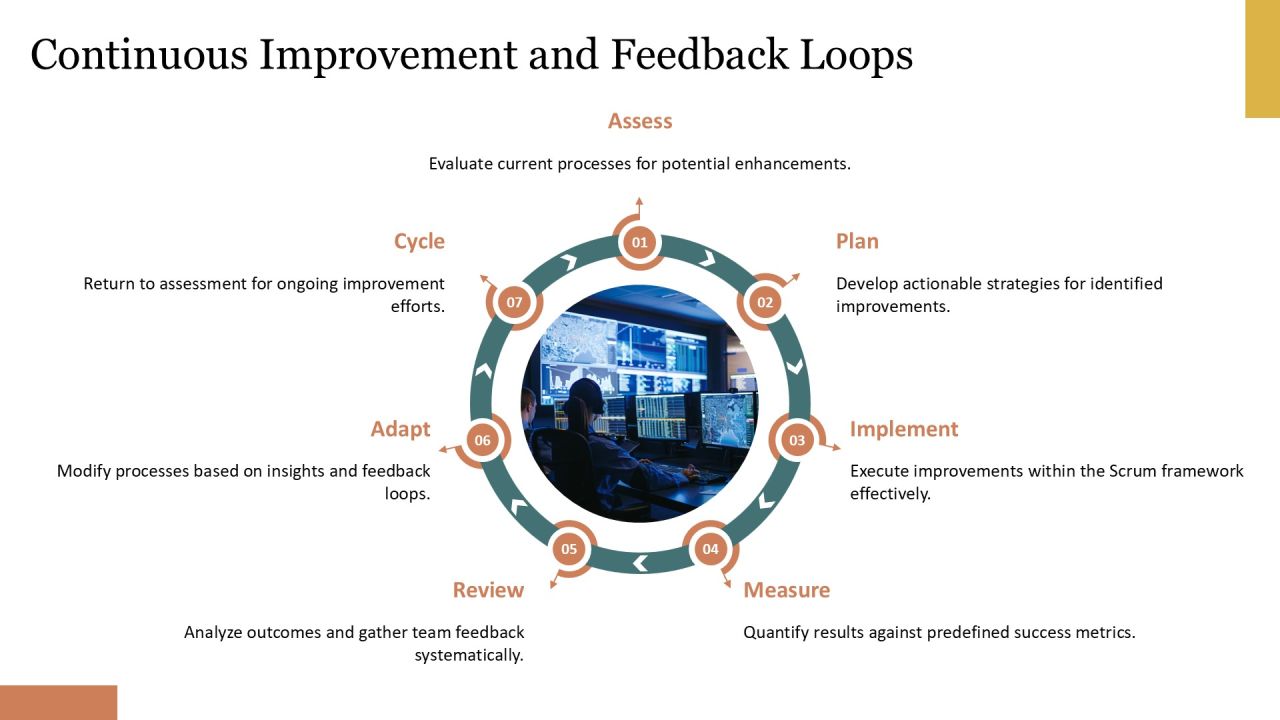 Scrum Integration Within Software Development Life Cycle PPT Sample AT Slide23
