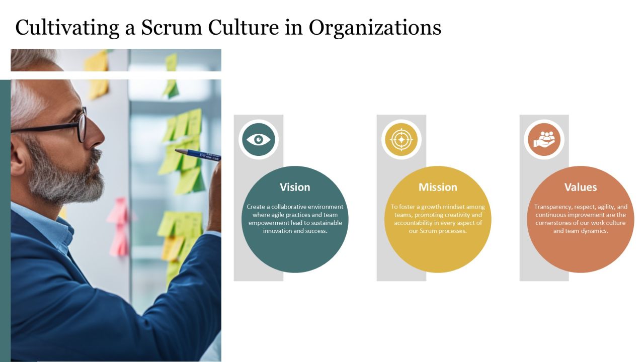 Scrum Integration Within Software Development Life Cycle PPT Sample AT Slide24