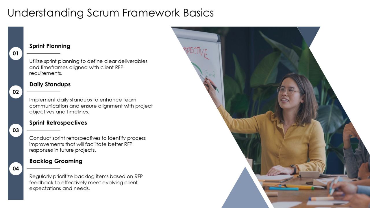 Scrum Rfp Framework Presentation Overview PPT Structure AT Slide03