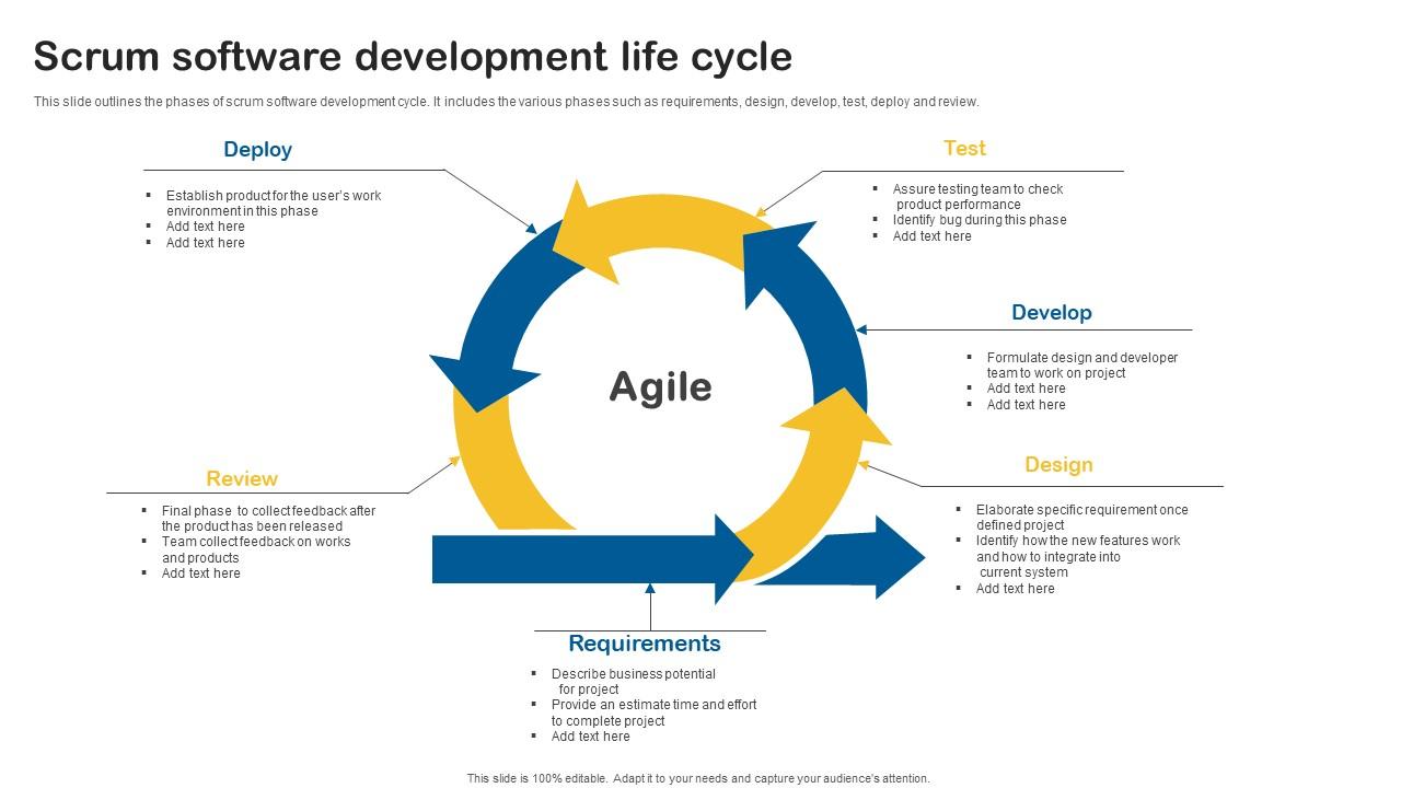 Scrum Software Development Life Cycle Icons Pdf