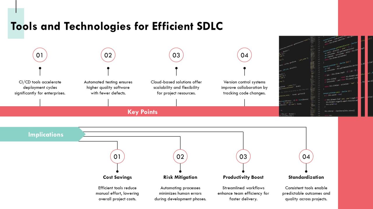 Sdlc Implementation Framework For Enterprise Software Projects PPT Graphics AT Slide25
