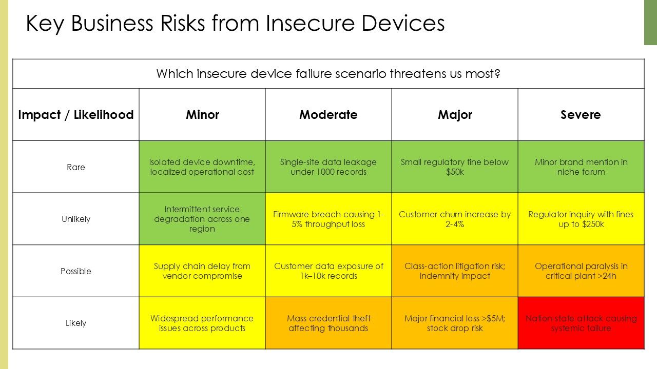Security In Embedded Systems PPT Graphics VM Slide07