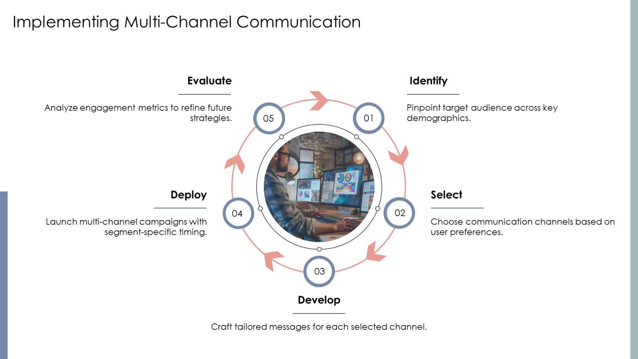 Segmentation Communication Plan PPT Example AT Slide12