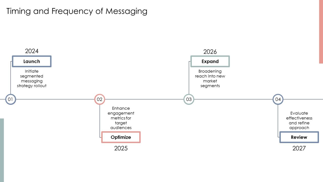Segmentation Communication Plan PPT Example AT Slide13