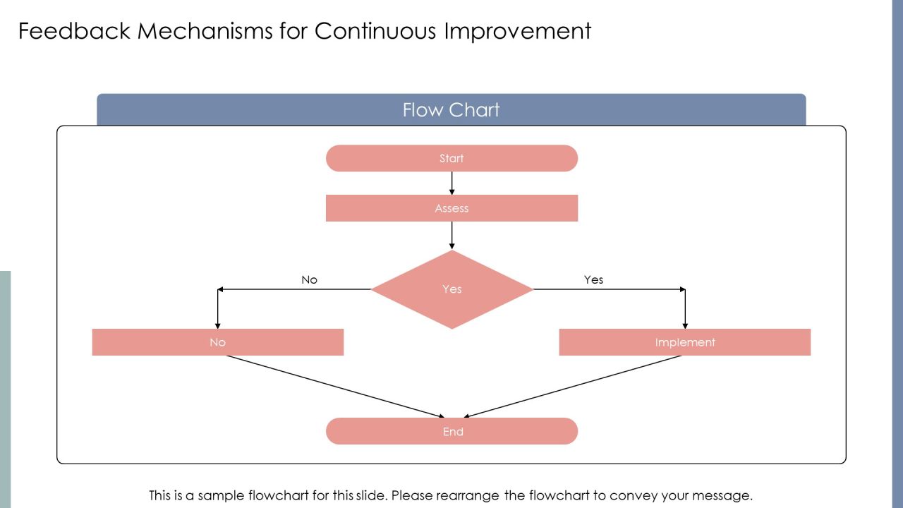 Segmentation Communication Plan PPT Example AT Slide16