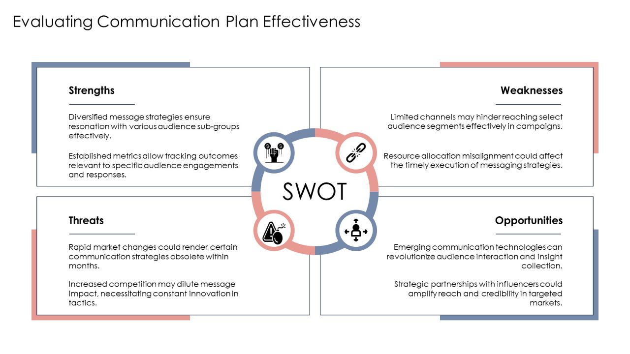 Segmentation Communication Plan PPT Example AT Slide21
