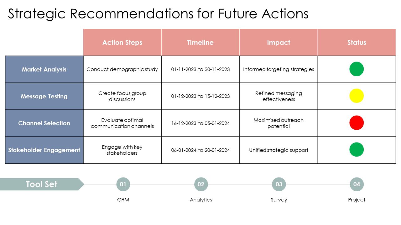 Segmentation Communication Plan PPT Example AT Slide22