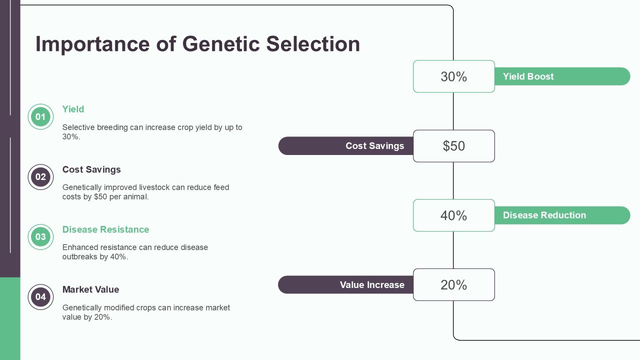 Selective Breeding Genetics Explained PPT Guidelines AT Slide04