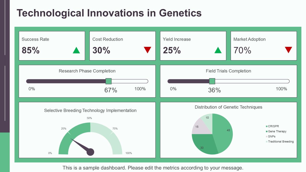 Selective Breeding Genetics Explained PPT Guidelines AT Slide20
