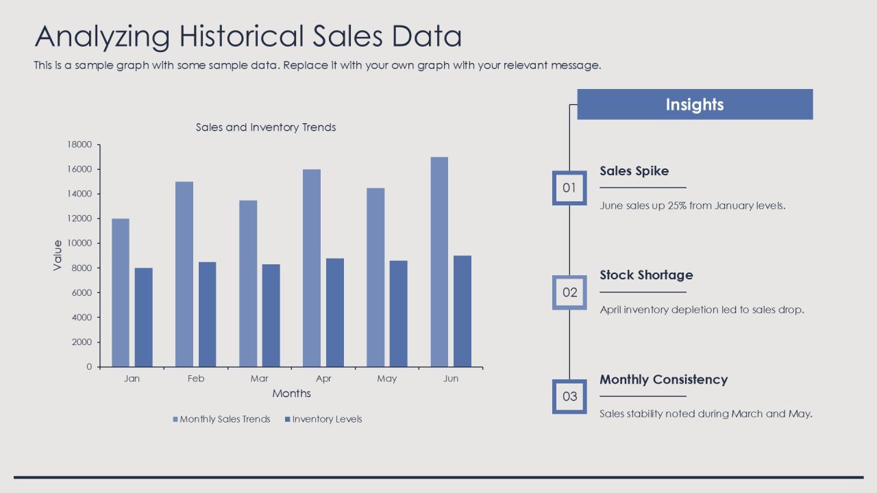 Sell Through Analysis For Inventory Optimization PPT Structure AT Slide10
